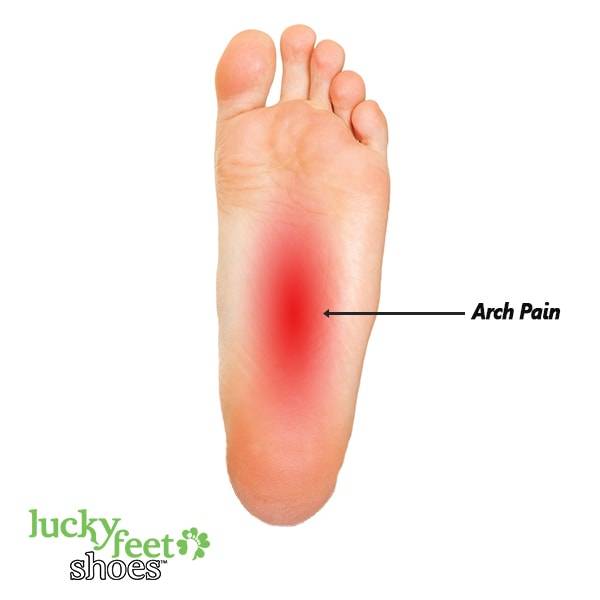 bottom of feet pain