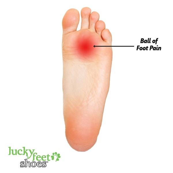 heel pain ball of foot