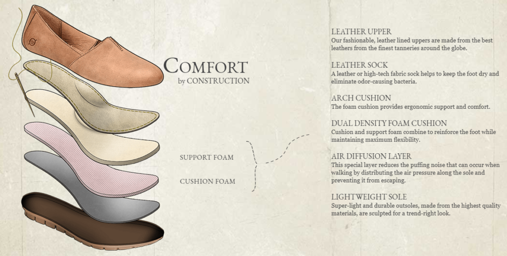comfort sole shoes