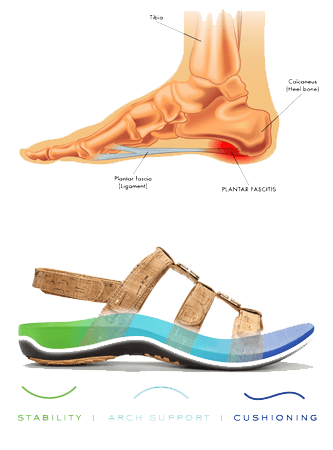 affordable shoes for plantar fasciitis